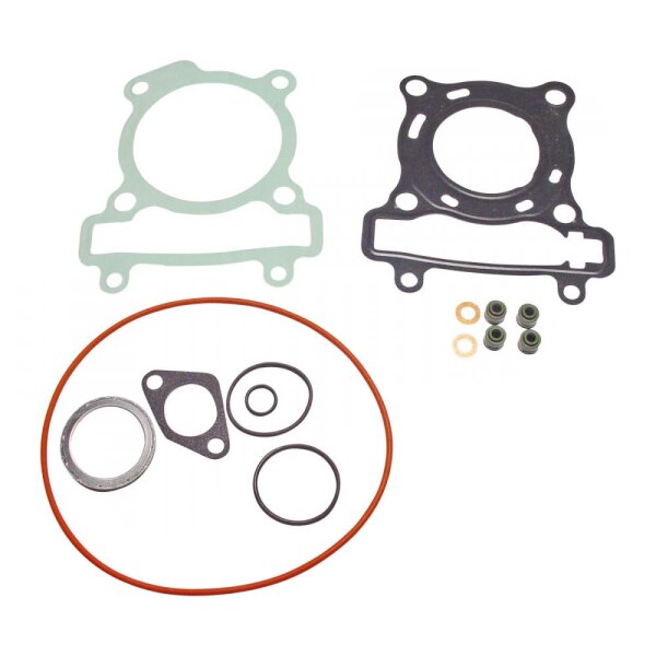 Dichtungssatz Topend Athena für Standard Zylindersatz